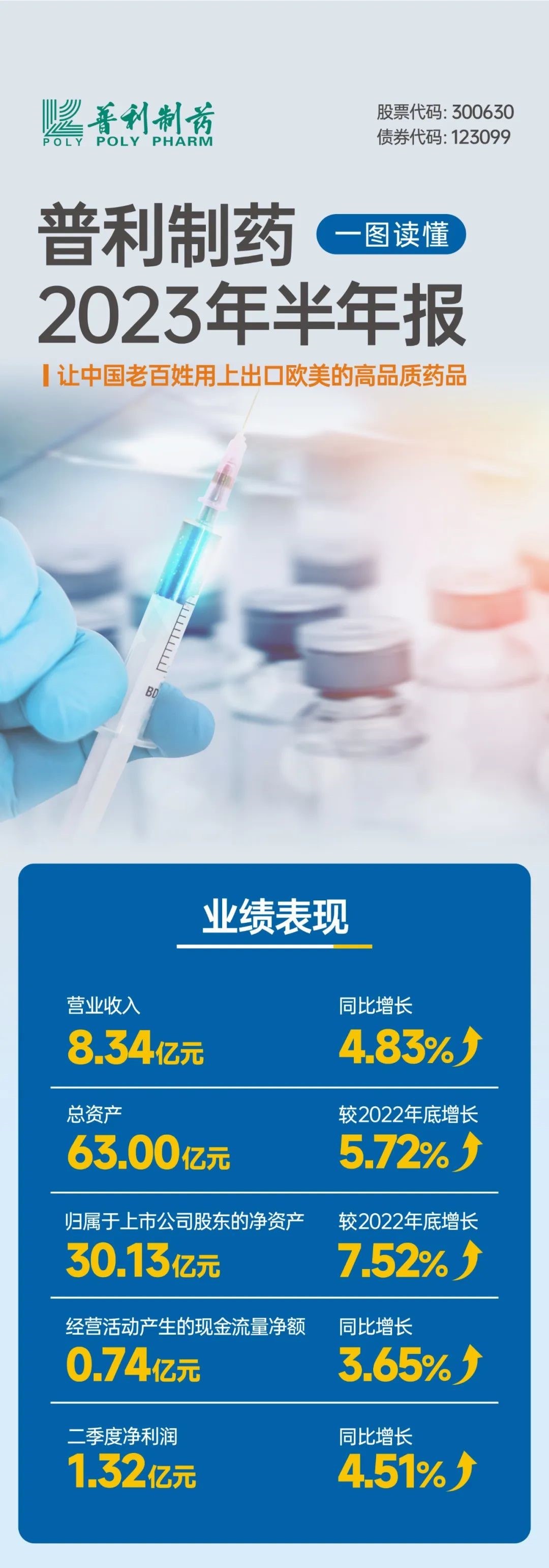 Xksports制药2023年半年报
