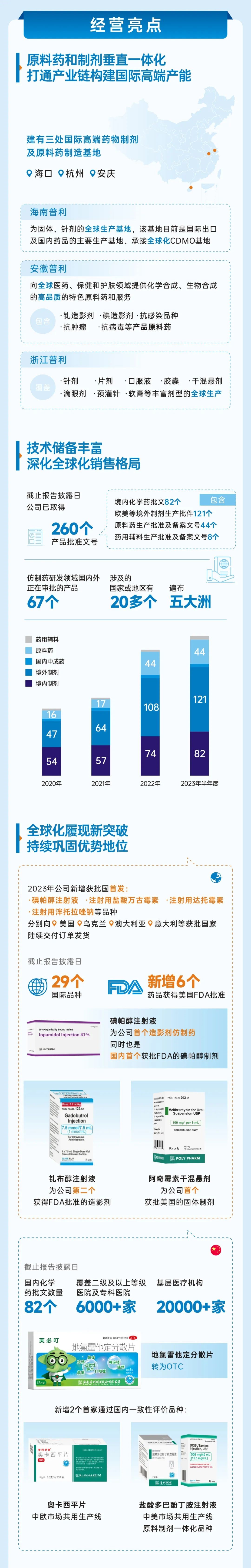 Xksports制药2023年半年报