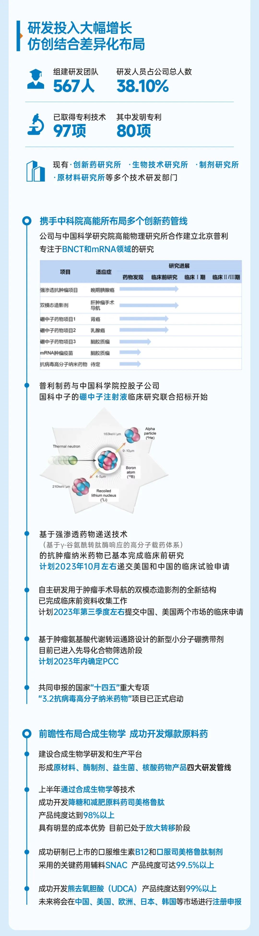 Xksports制药2023年半年报